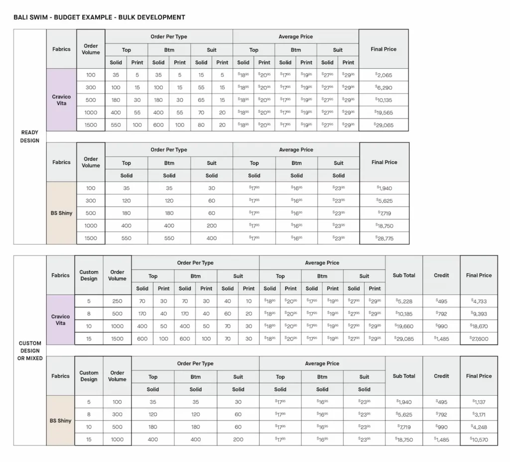 BALI SWIM - BUDGET EXAMPLE - BULK DEVELOPMENT