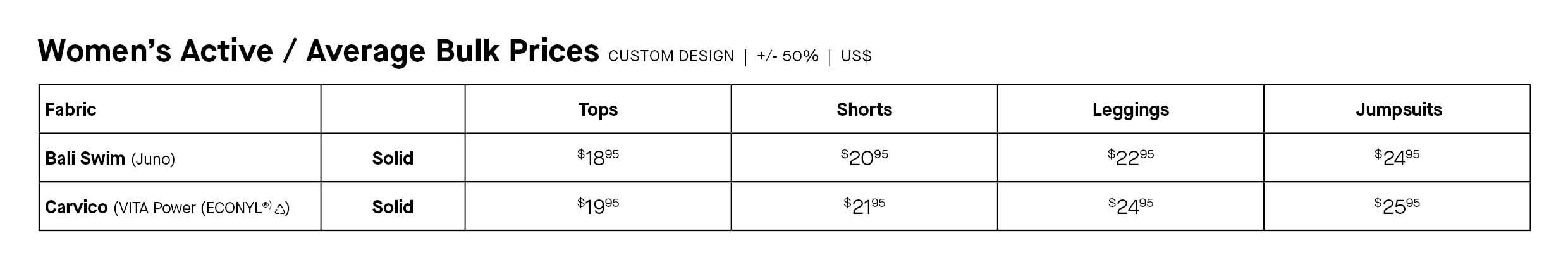Active Bulk Price in Bali Swim