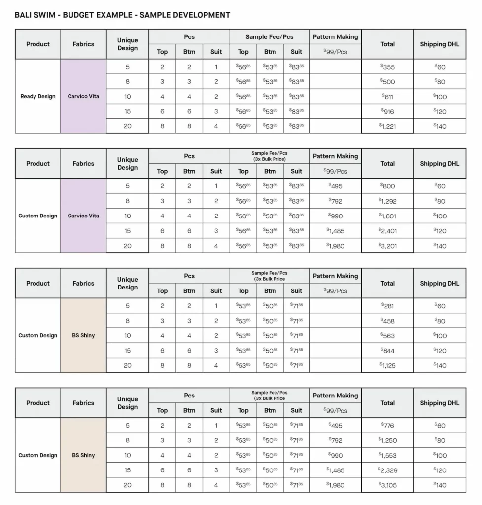 BALI SWIM - BUDGET EXAMPLE - SAMPLE DEVELOPMENT