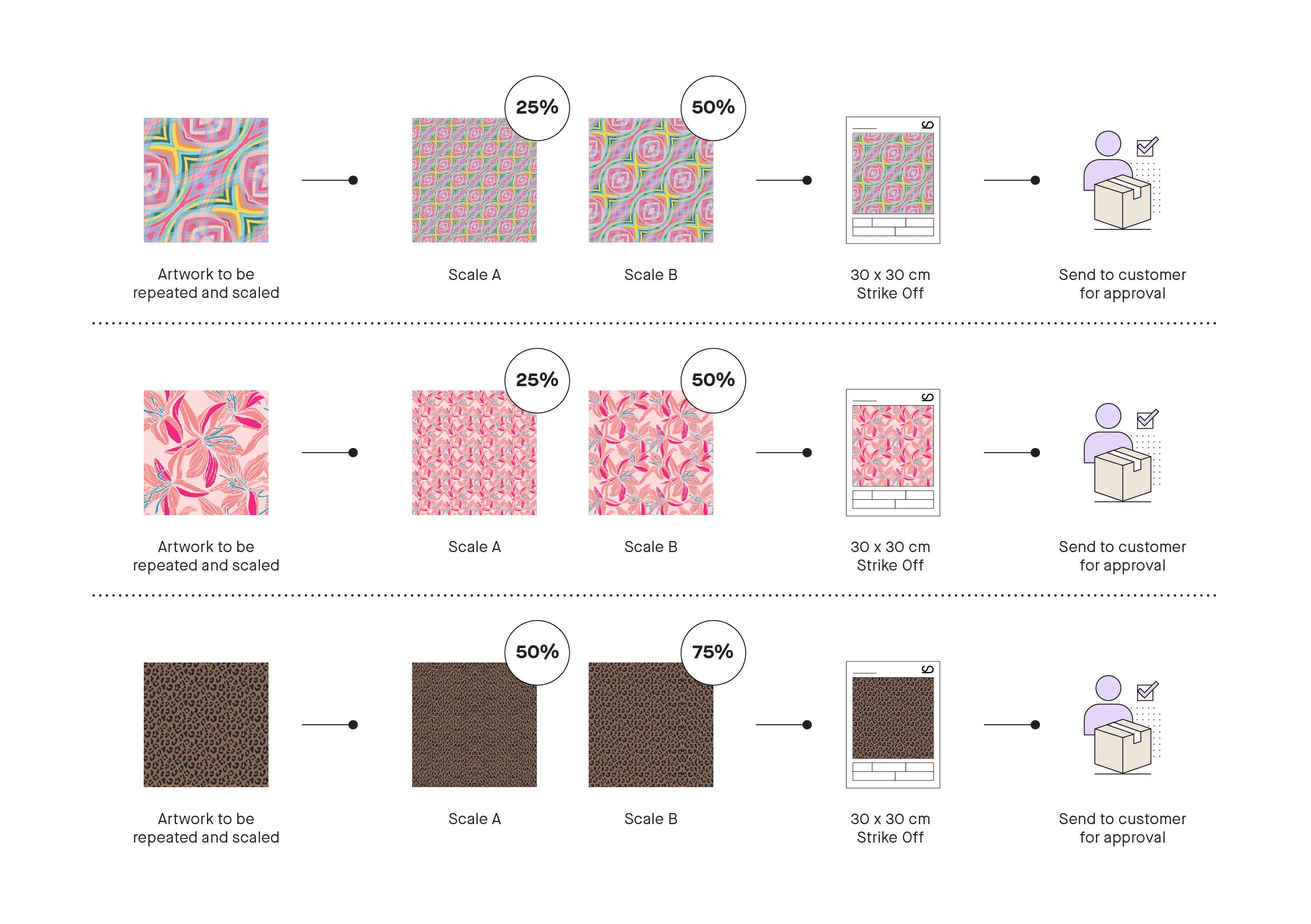 Custom Prints process by Bali Swim