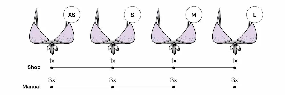 MOQ per size (only for manual orders) in Bali Swim