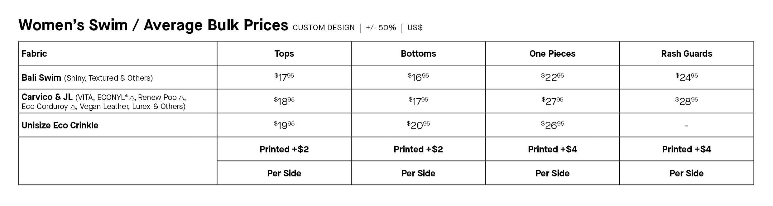 Women' Swim Average Bulk Price by Bali Swim