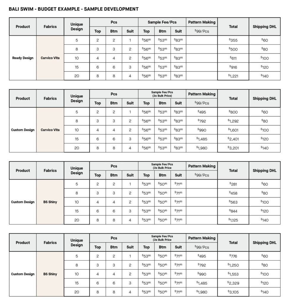 BALI SWIM - BUDGET EXAMPLE - SAMPLE DEVELOPMENT