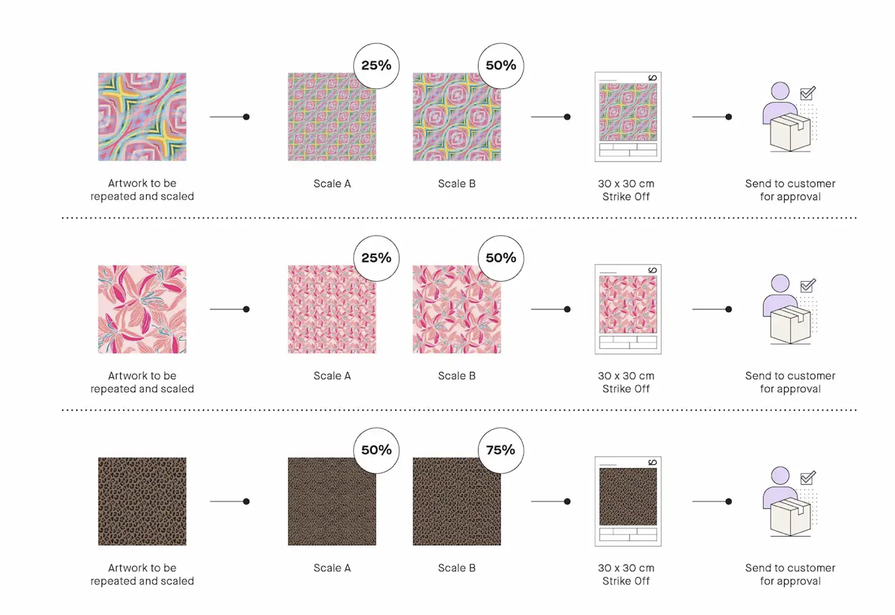 Artworks repeated and printed as 30 by 30 cm strike offs for approval
