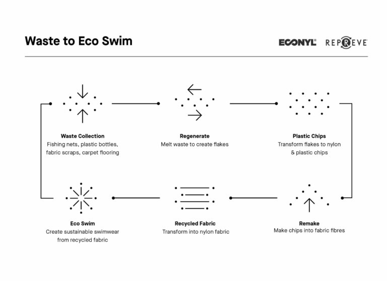 Swimwear, Swimsuit & Bikini Manufacturer — Bali Swim