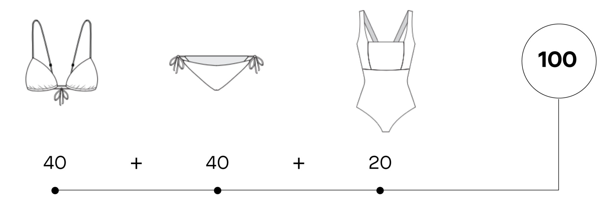 Swimwear, Swimsuit & Bikini Manufacturer — Bali Swim