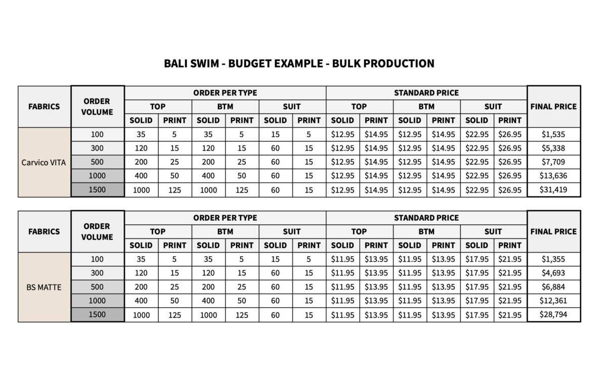 Budgeting and Price List — Bali Swim