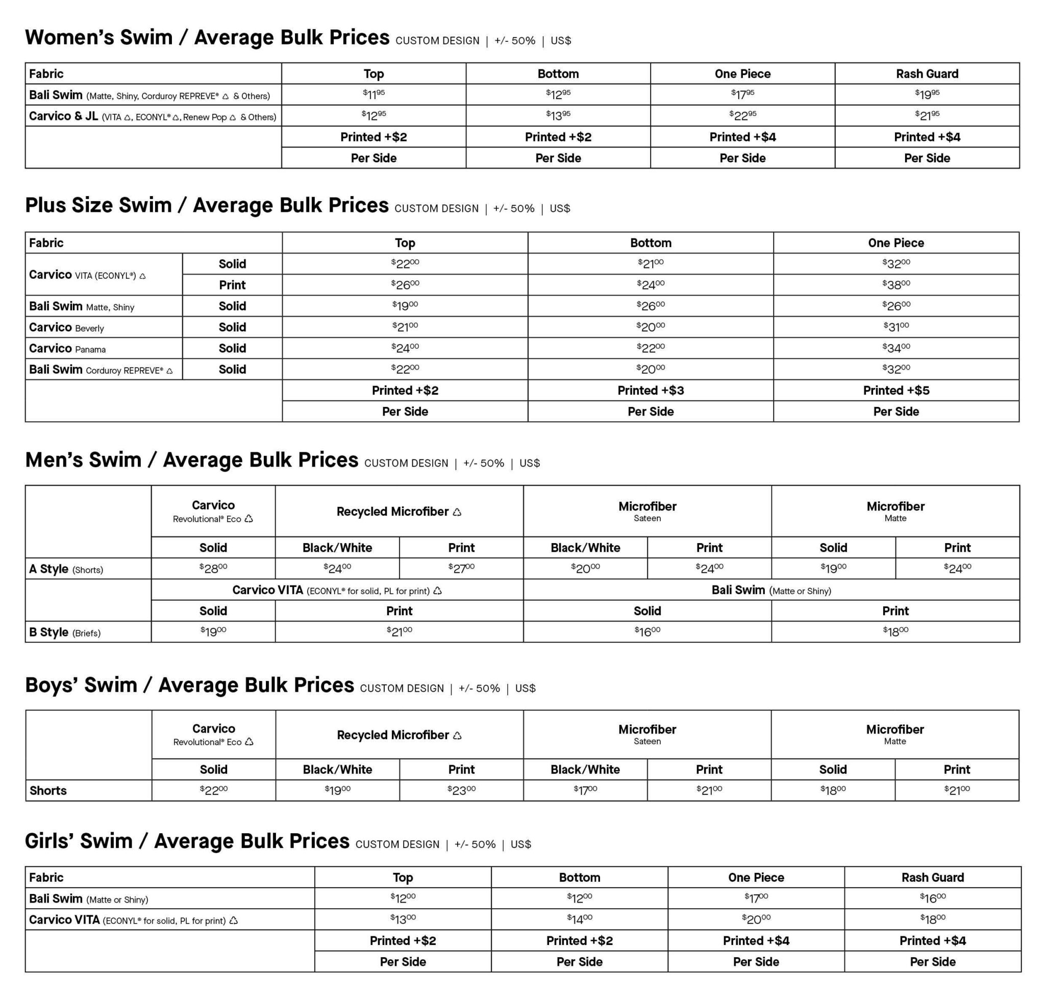 Budgeting and Price List — Bali Swim