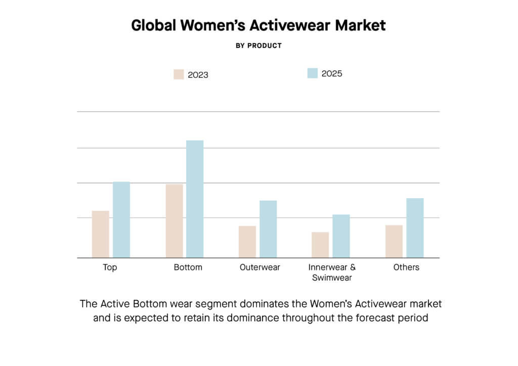 Activewear & Athleisure Growth