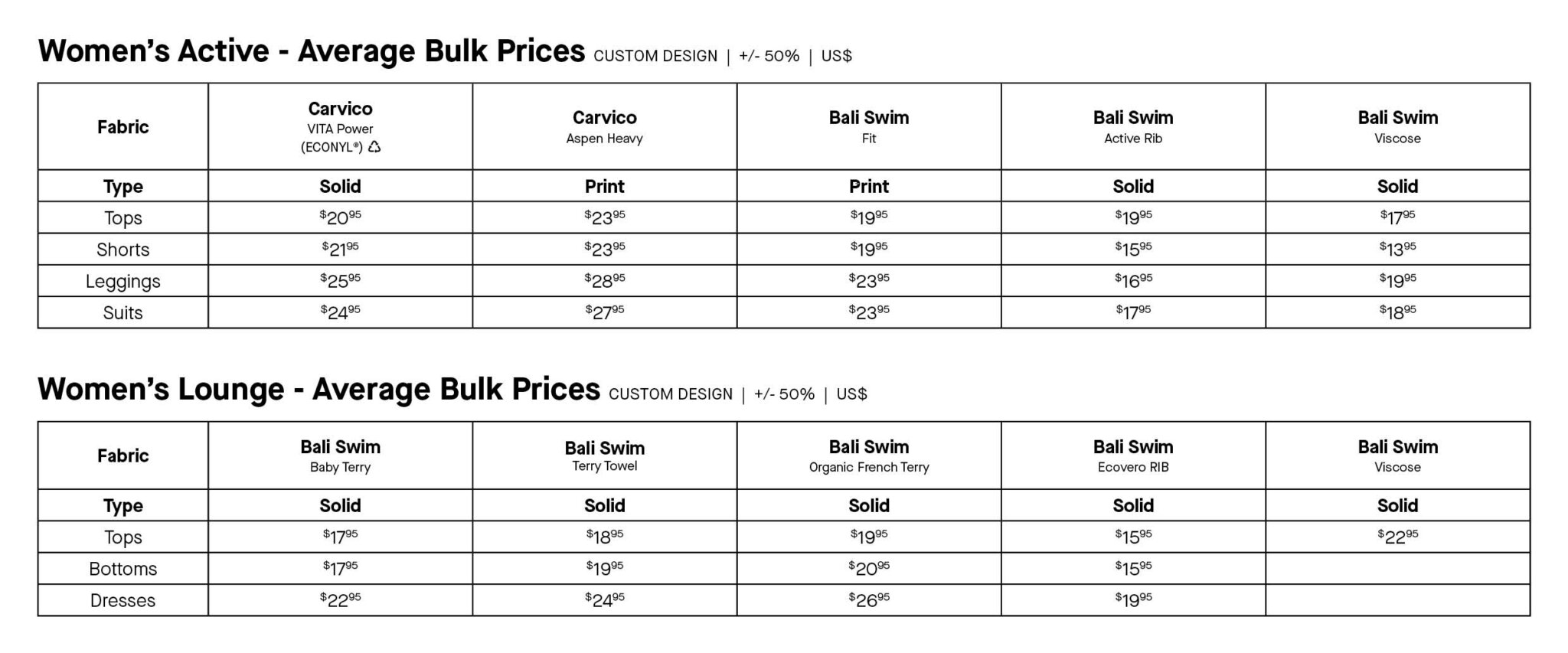 Budgeting and Price List — Bali Swim