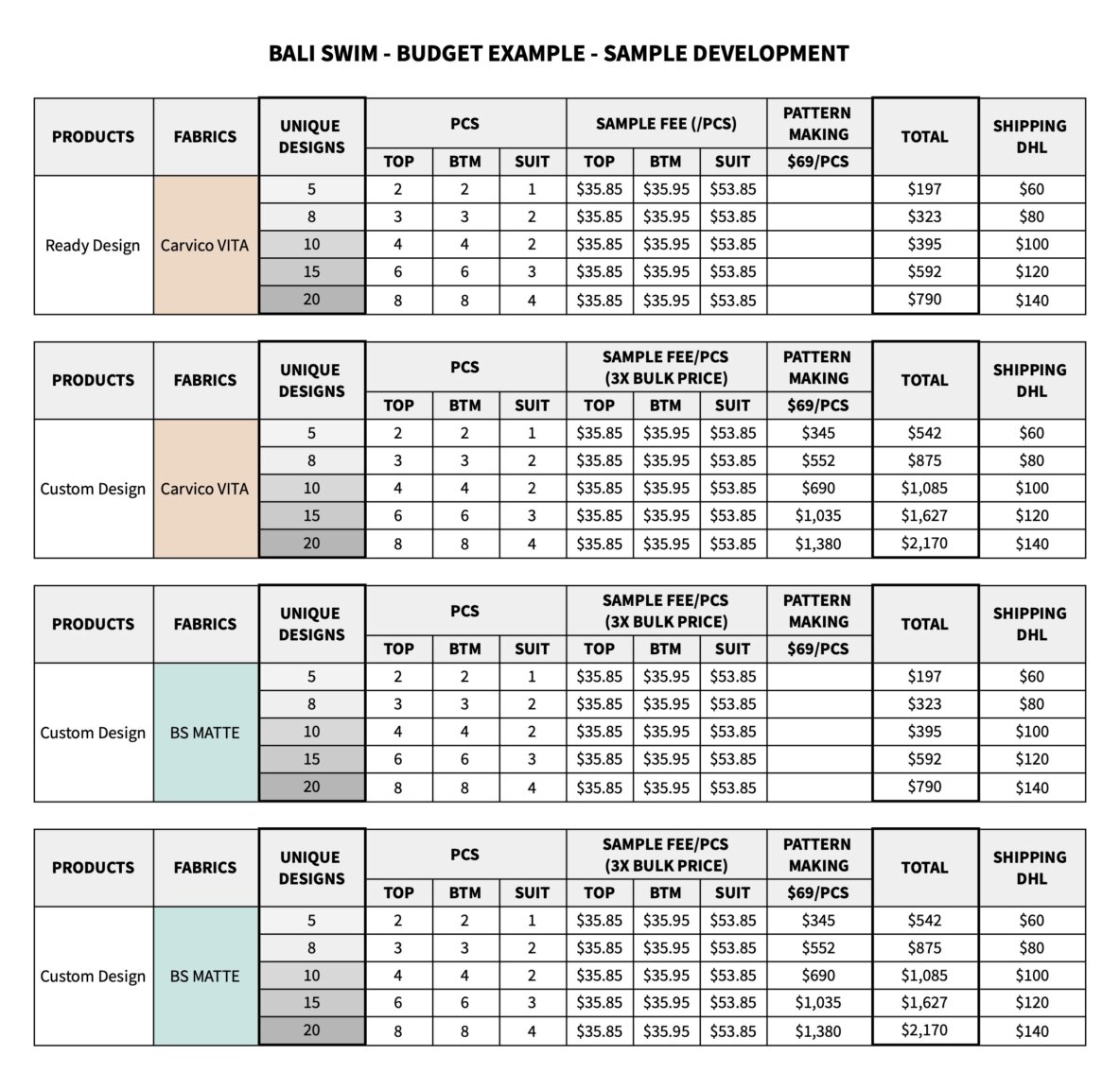 Budgeting and Price List — Bali Swim