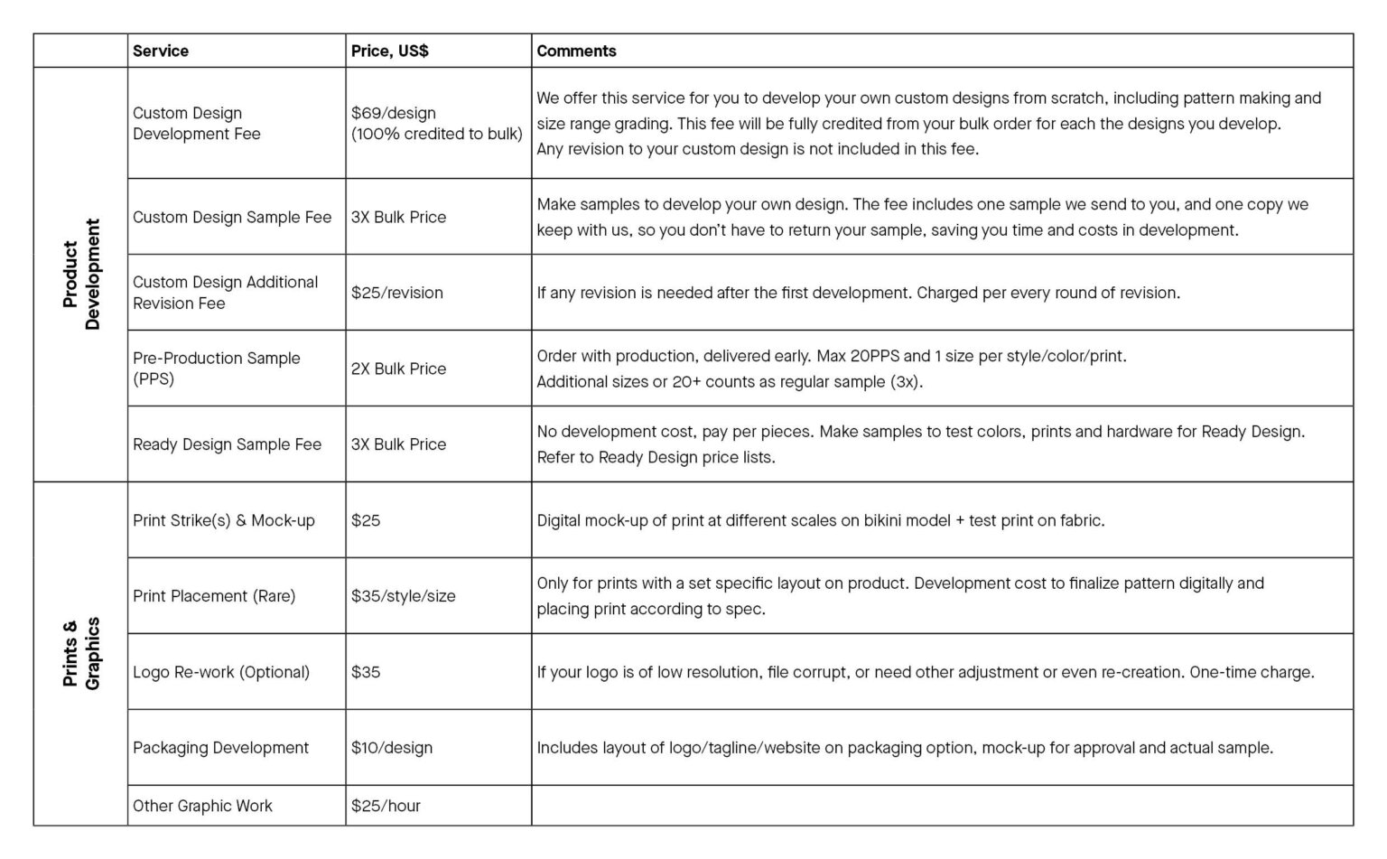 Budgeting and Price List — Bali Swim