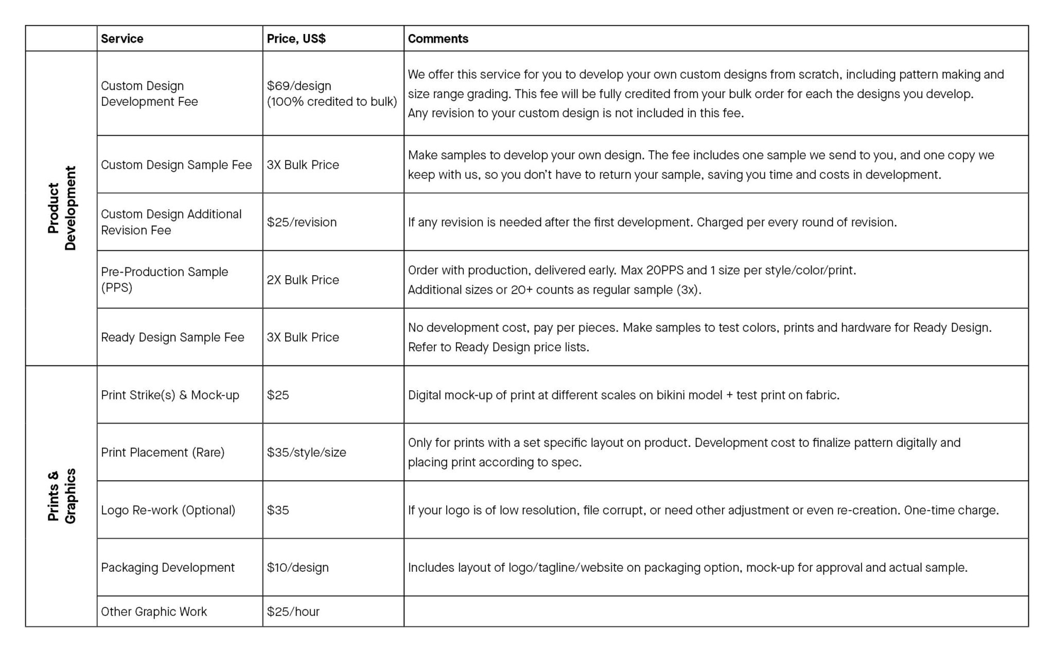 Budgeting and Price List — Bali Swim
