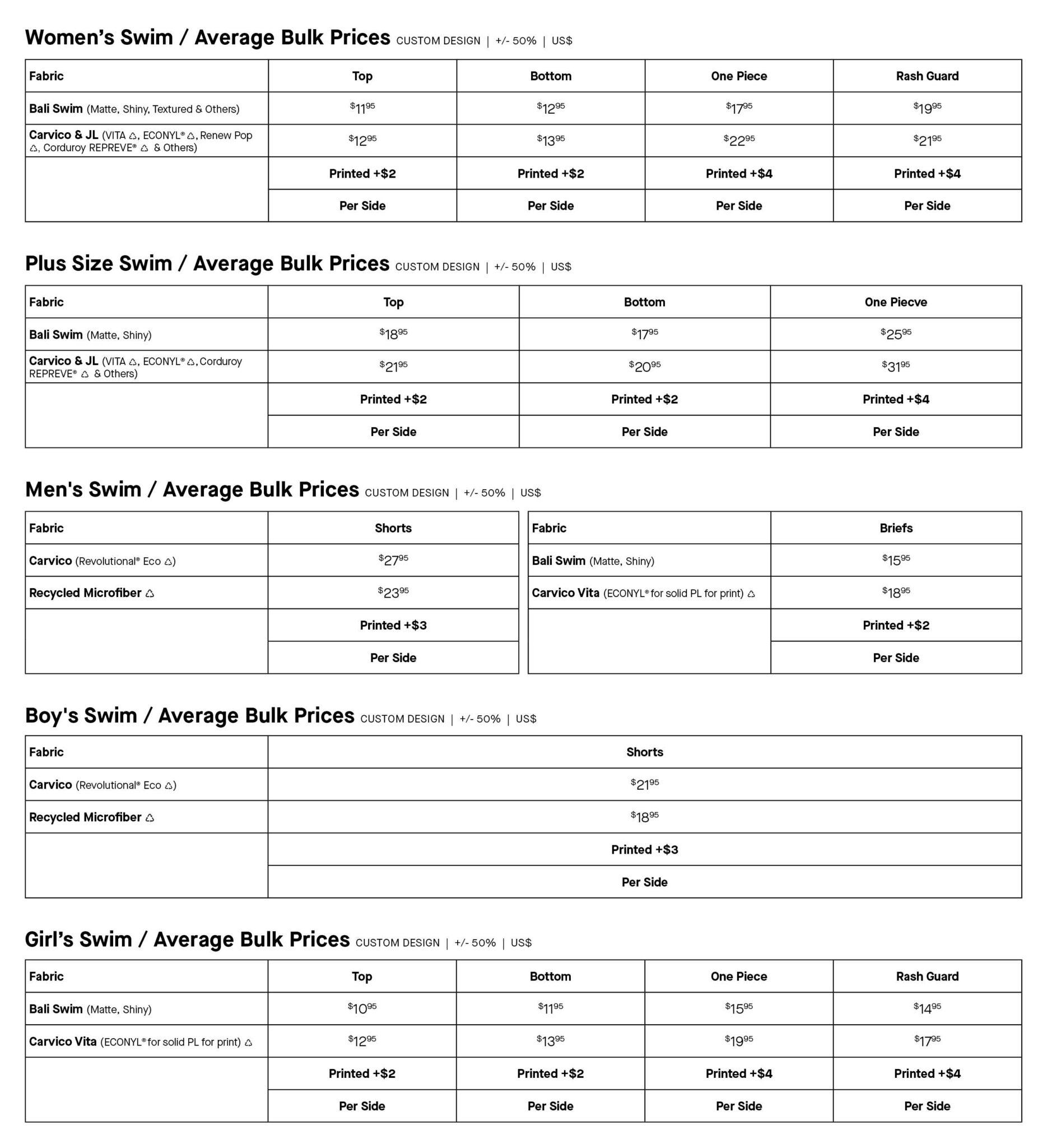 Budgeting and Price List — Bali Swim