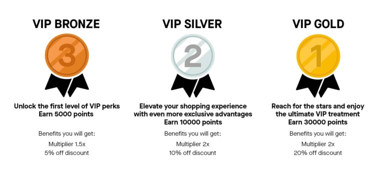 A Look Inside VIP Rewards